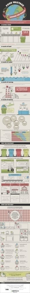 Food-wastage-around-the-world-infographic