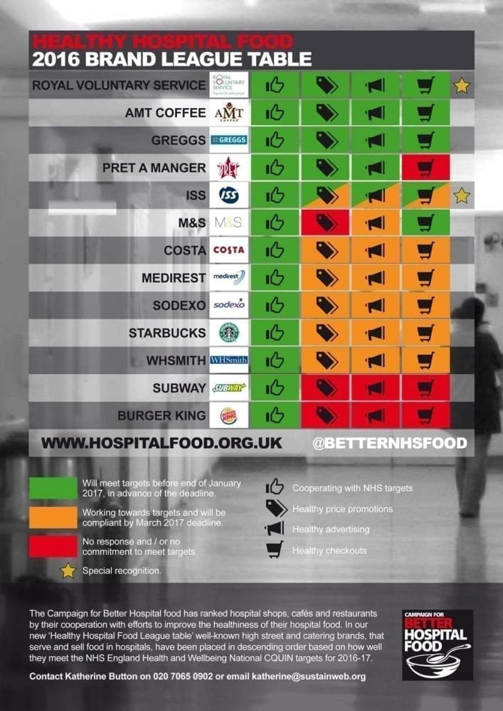 Hospital Food League Table_2016
