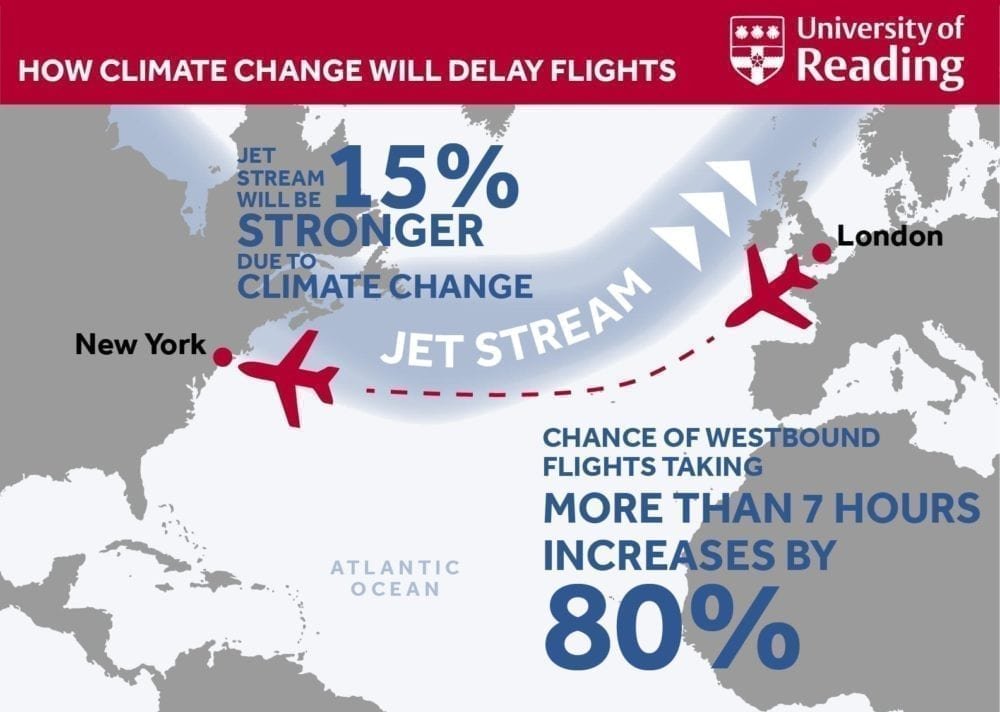 How climate change will affect flights