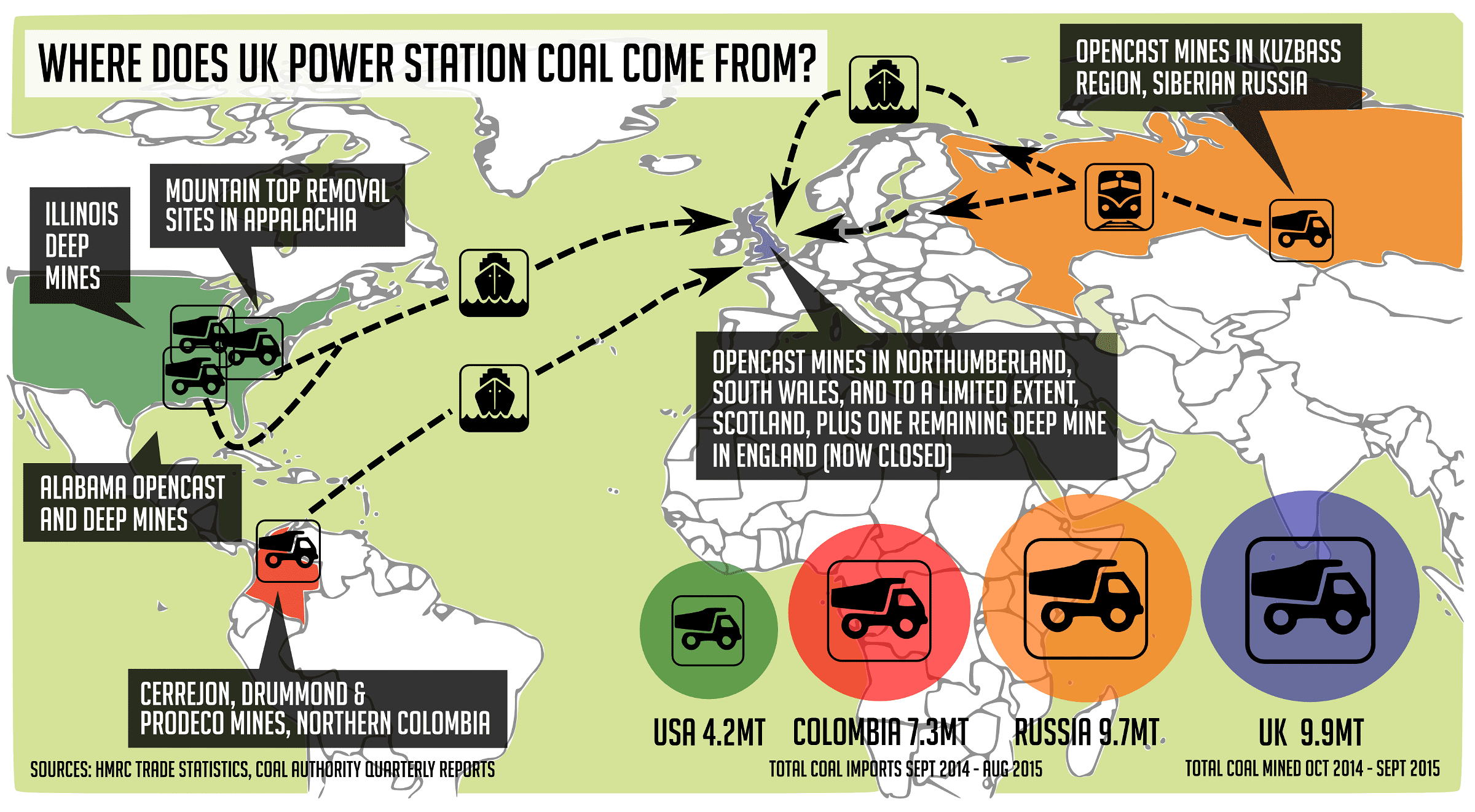 global coal trade graphic Picture from MyGreenPod Sustainable News
